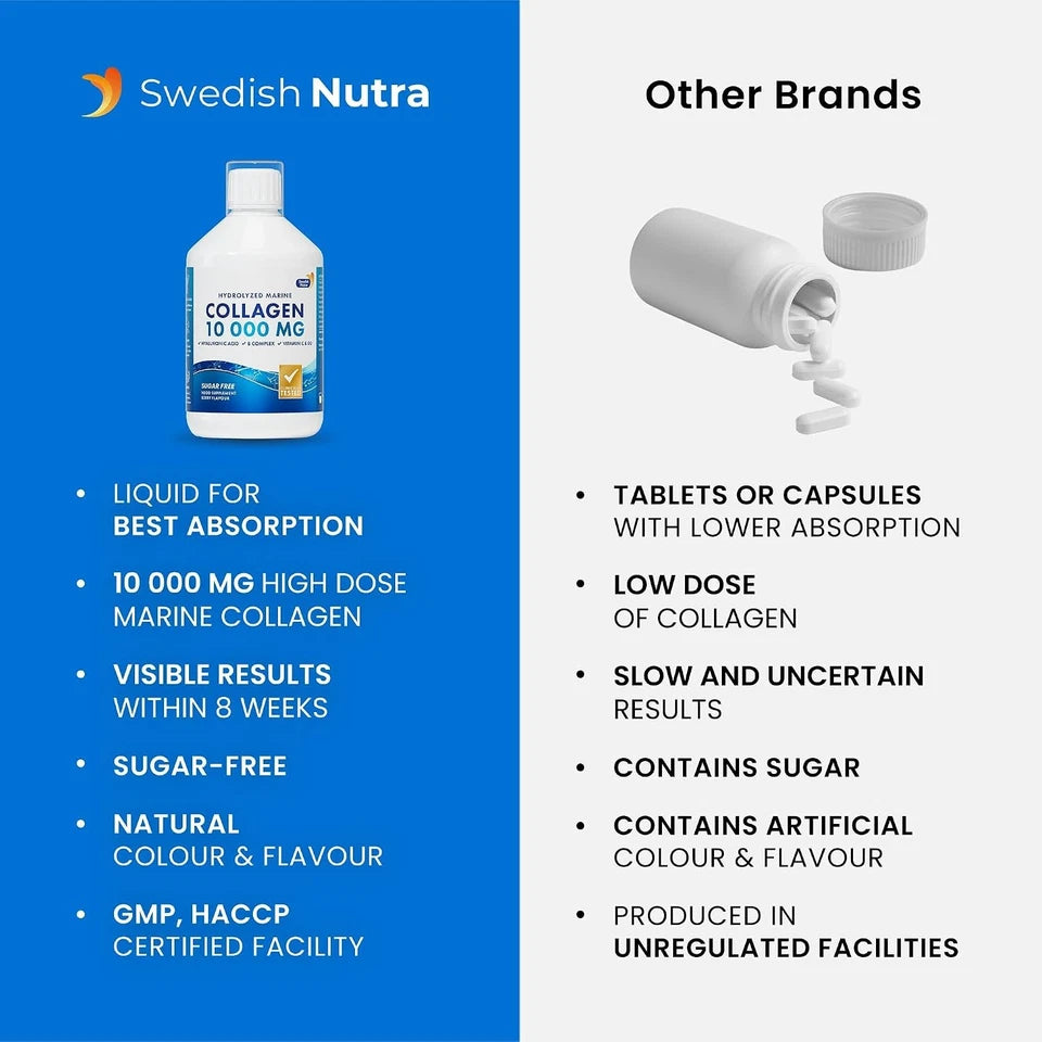 Swedish Nutra Hydrolyzed Marine Collagen Liquid Supplement 500 ml 20 Day Supply